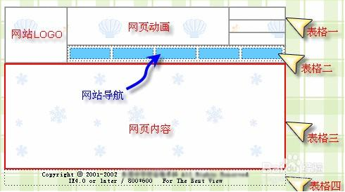 “國(guó)”字型頁面布局