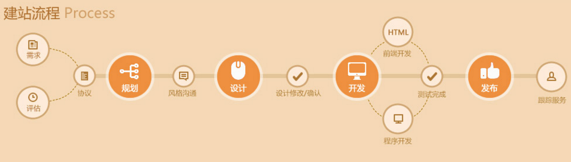 國土資源網(wǎng)站建設(shè)經(jīng)典流程解析 國土資源網(wǎng)站建設(shè)經(jīng)典流程解析