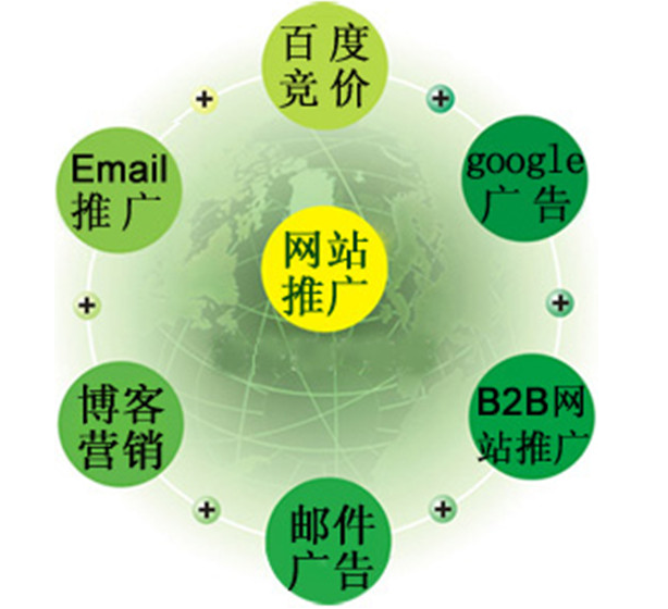 小企業(yè)網(wǎng)站建設者不得不懂的注意事項