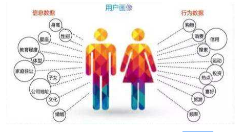 有目的的、合格的運(yùn)營數(shù)據(jù)分析方法分享