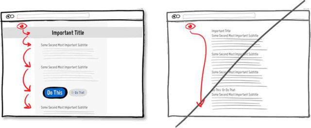 電子商務網(wǎng)站頁面