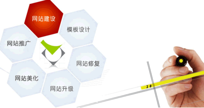 商業(yè)網(wǎng)站建設(shè)運營營銷者不可或缺的能力