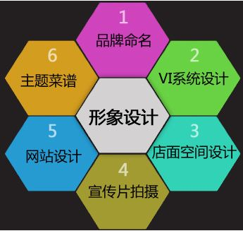 博物院網(wǎng)站建設(shè)設(shè)計中RGB和HSB的差別 博物院網(wǎng)站建設(shè)設(shè)計中RGB和HSB的差別