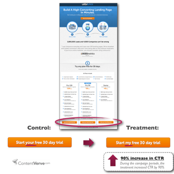 如何優(yōu)化網(wǎng)站轉(zhuǎn)換率？重點在于你的 CALL TO ACTION（下部）