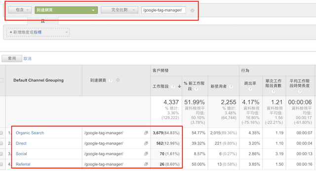 GA管道也就是頻道搭配-到達(dá)網(wǎng)頁之次要維度