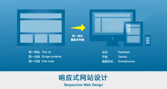 一個優(yōu)秀的響應式網(wǎng)站都具備哪些條件？