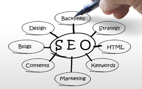 網(wǎng)站建設(shè)優(yōu)化中，內(nèi)鏈和外鏈哪個(gè)更重要？