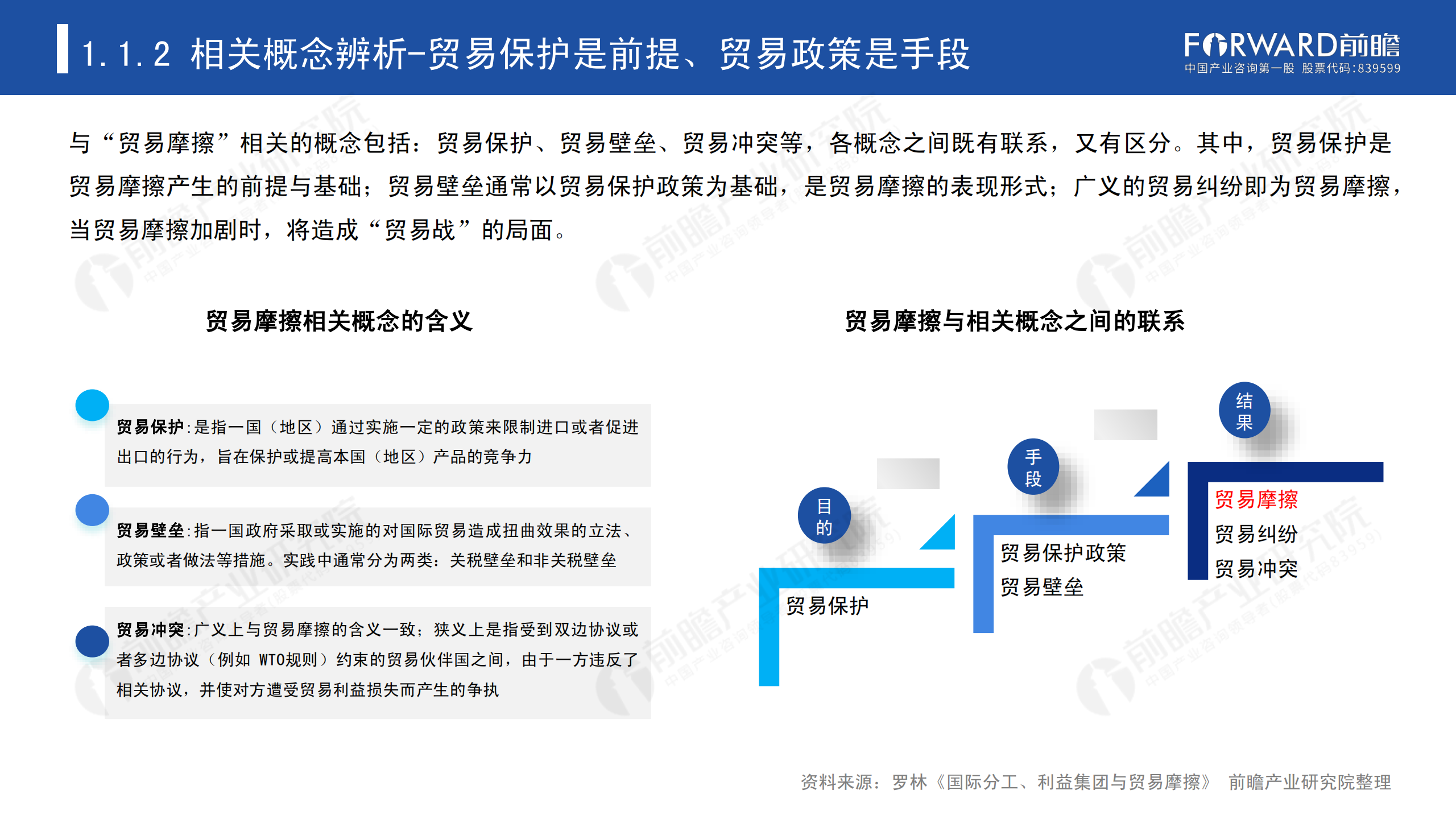 2020年中國貿(mào)易摩擦全景回顧-前瞻-2021-64頁_05.png