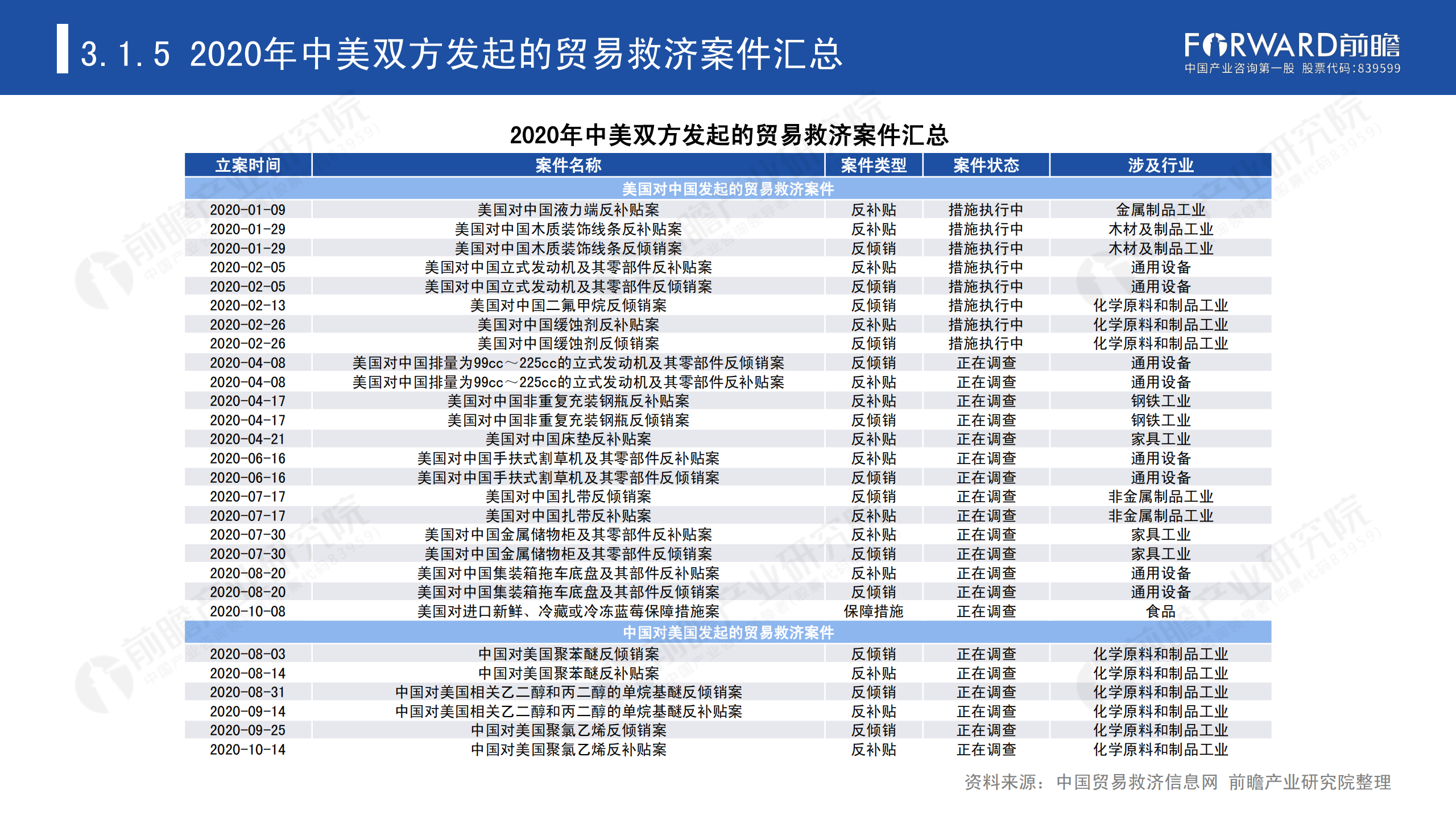 2020年中國貿(mào)易摩擦全景回顧-前瞻-2021-64頁_33.png